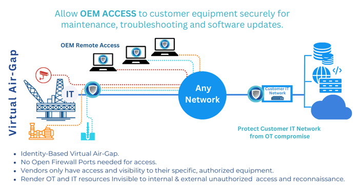 Virtual Air Gap